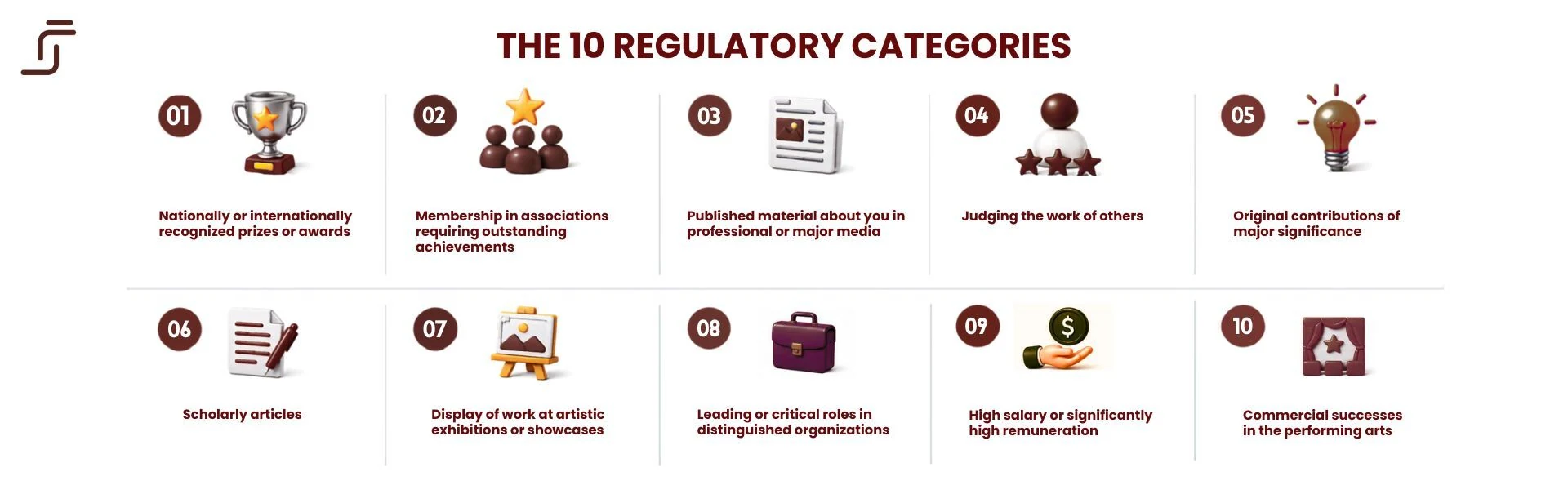 10 EB-1A criteria for extraordinary ability applicants