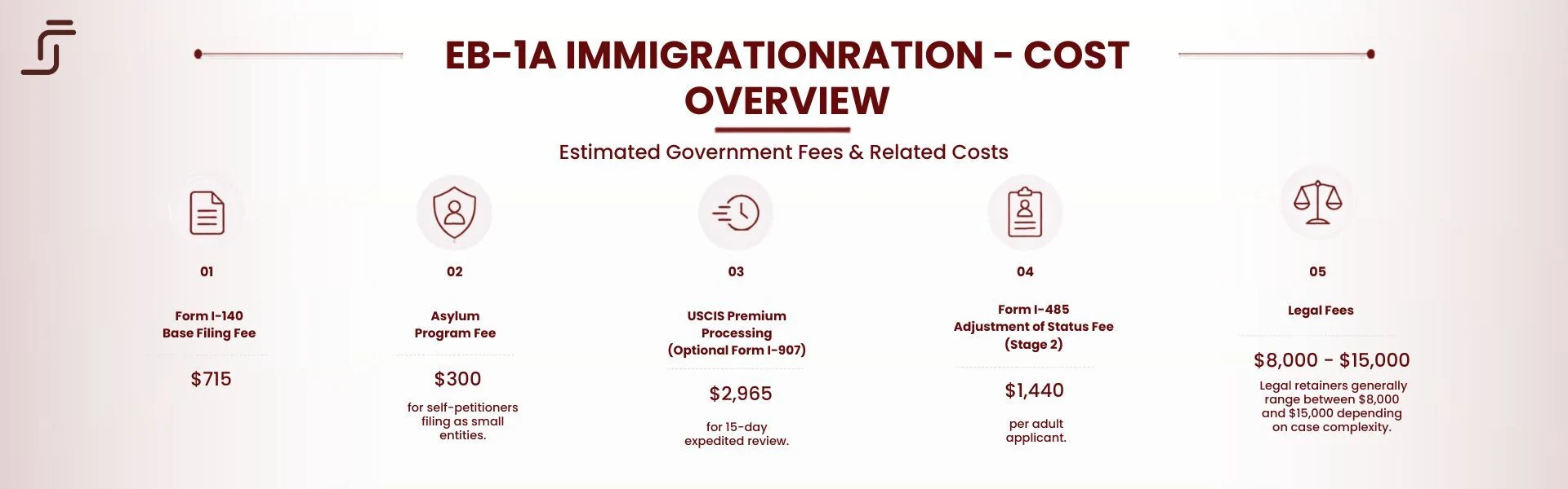 EB-1A evidence and documentation required by USCIS