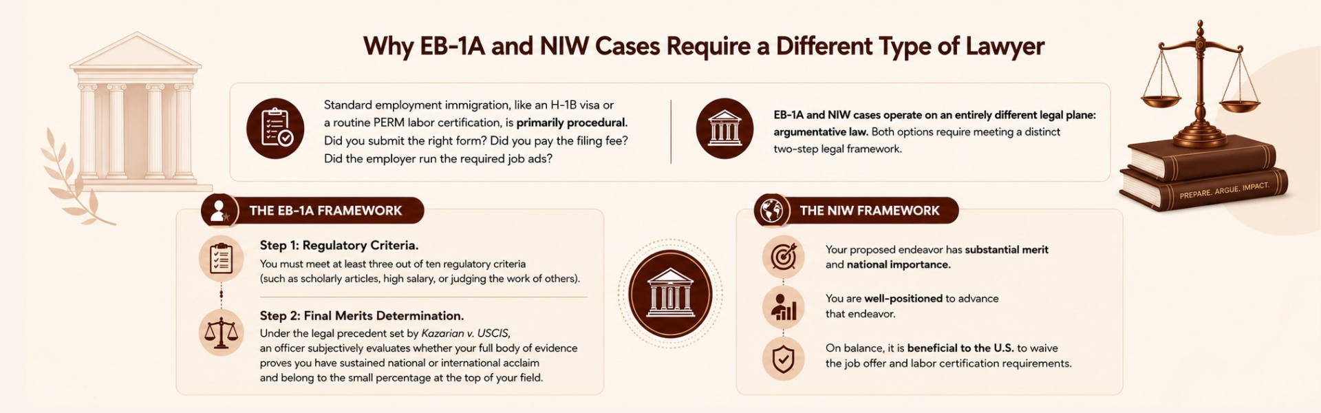 Best EB1A immigration attorney consultation