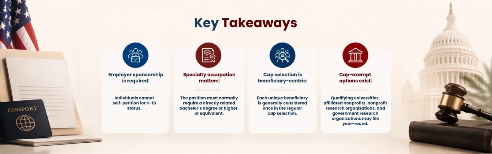 H-1B visa guide eligibility process and fees 2026 