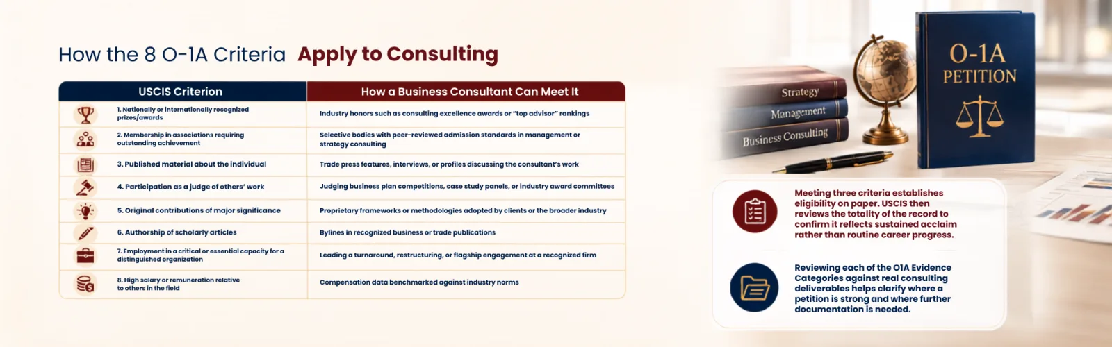 How the 8 O-1A Criteria Apply to Consulting